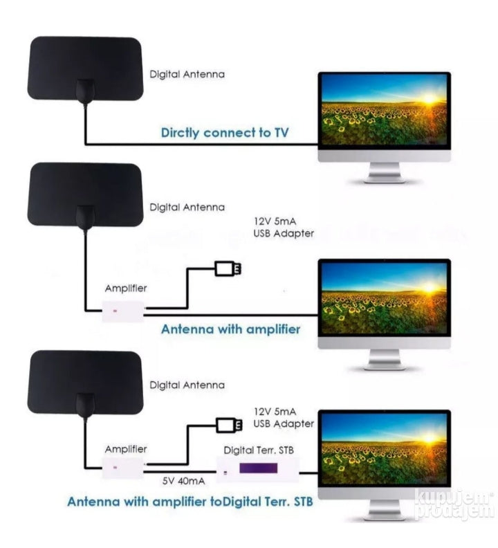 Digitalna Sobna TV Antena DVB-T2, Full HD