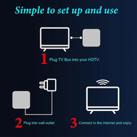 Andorid TV box Q1